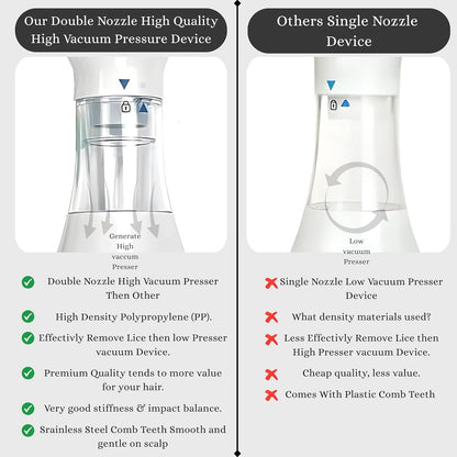 Hygiene Tool